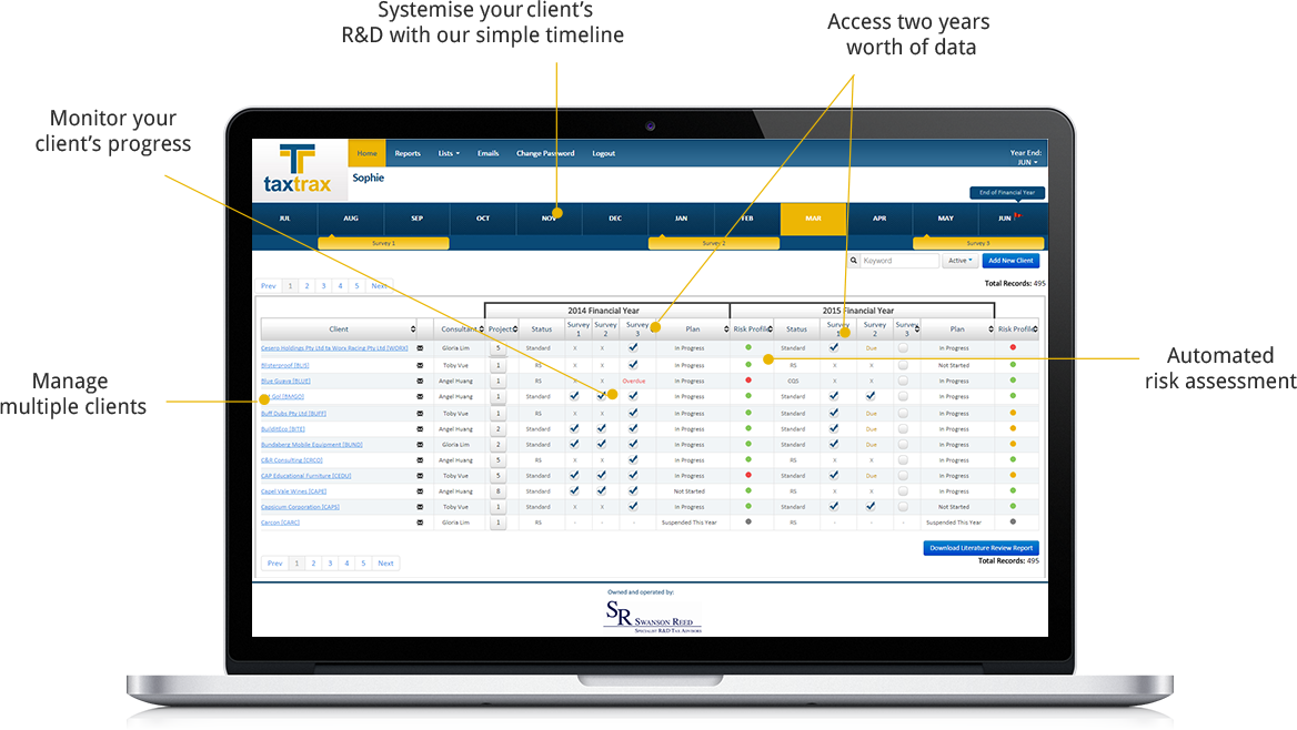 TaxTrex dashboard on a laptop — Monitor your client’s progress; Systemise your client’s R&D with our simple timeline; Access two years worth of data; Manage multiple clients; Automated risk assessment
